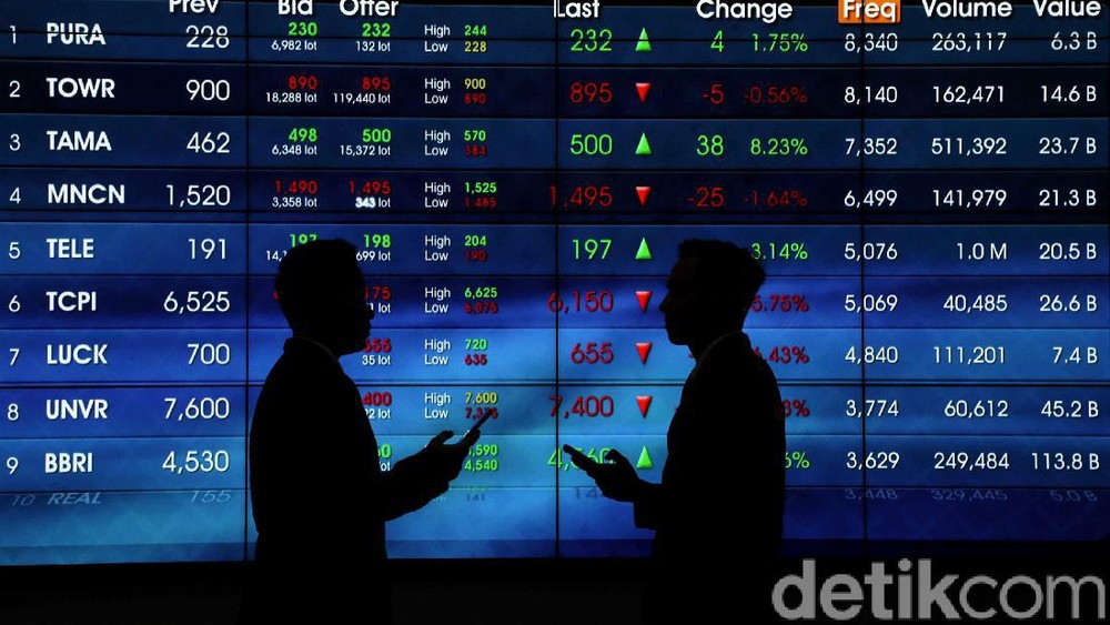 IHSG Perkasa Bertahan di Atas 8100